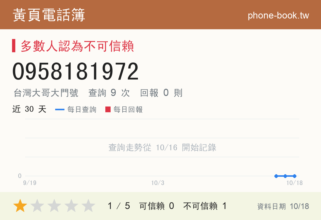 0958181972 評分卡：查詢 9 次、網友回報 0 則