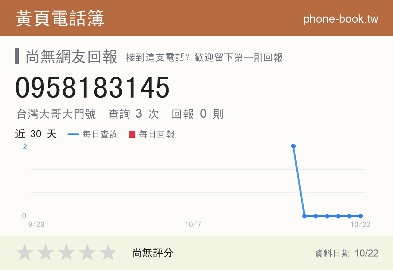 0958183145 評分卡：查詢 3 次、網友回報 0 則