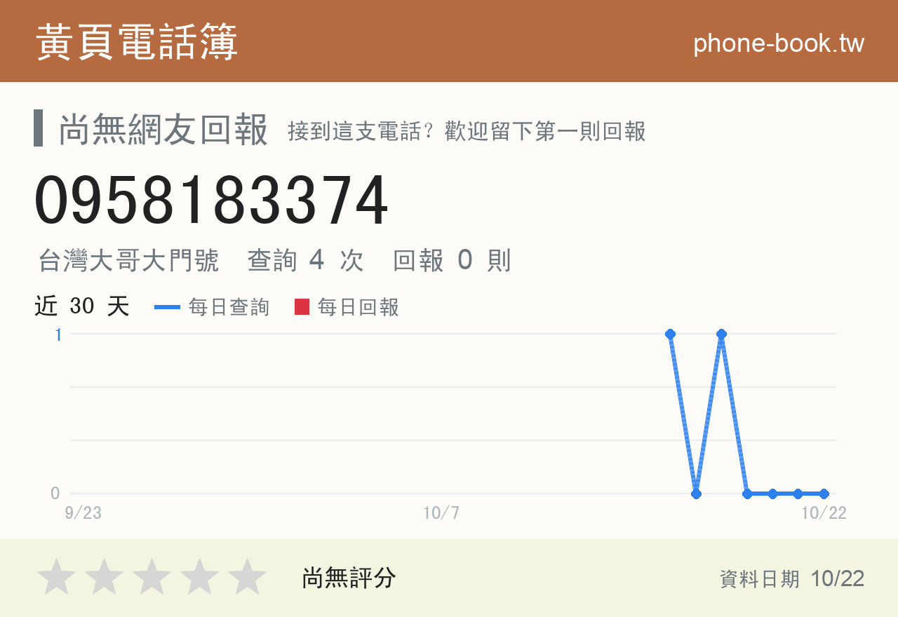 0958183374 評分卡：查詢 4 次、網友回報 0 則
