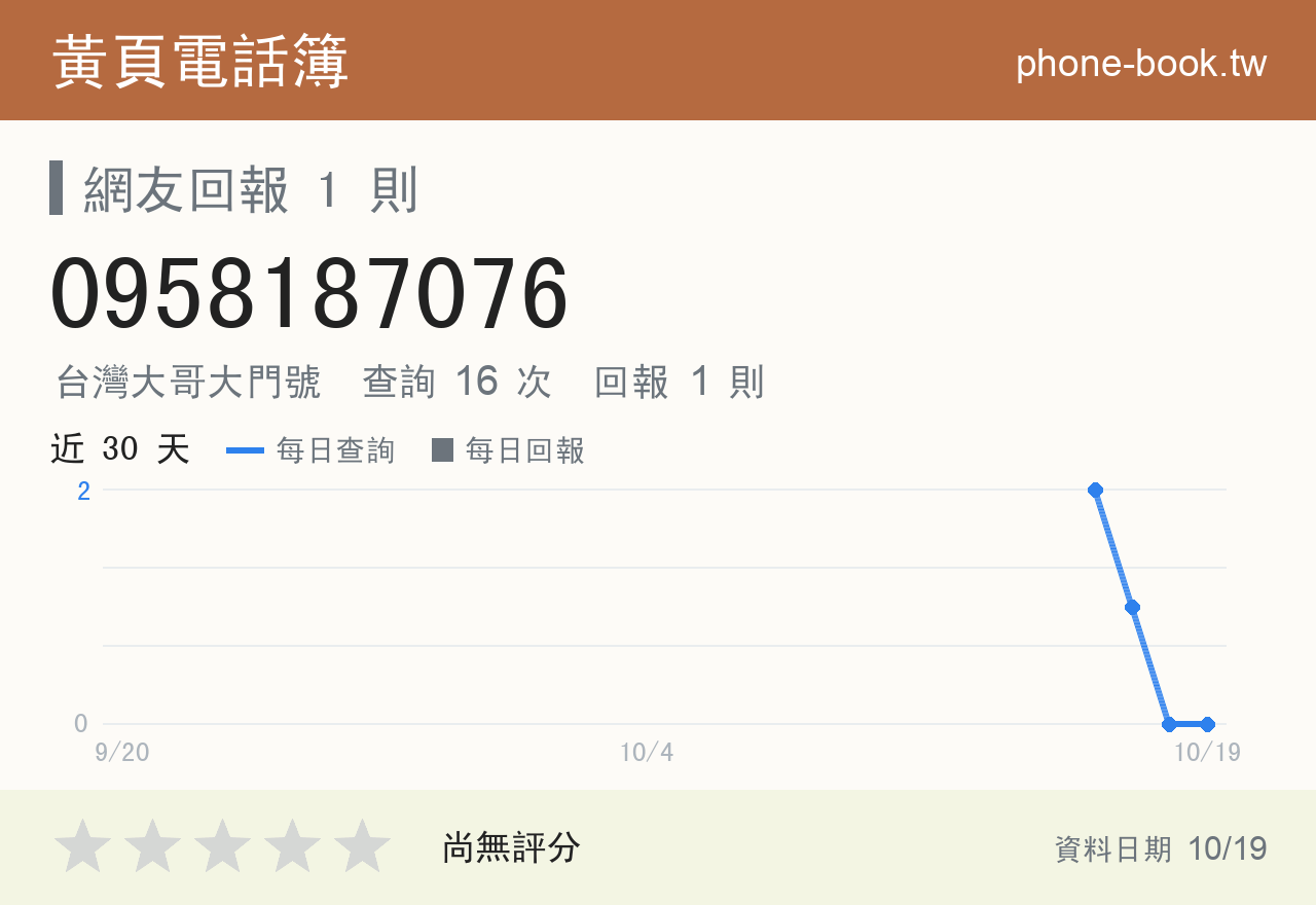 0958187076 評分卡：查詢 16 次、網友回報 1 則