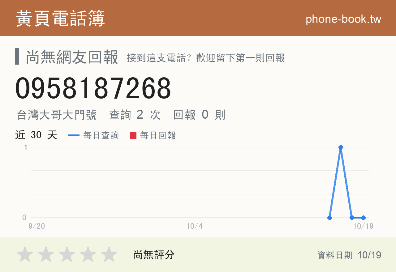 0958187268 評分卡：查詢 2 次、網友回報 0 則