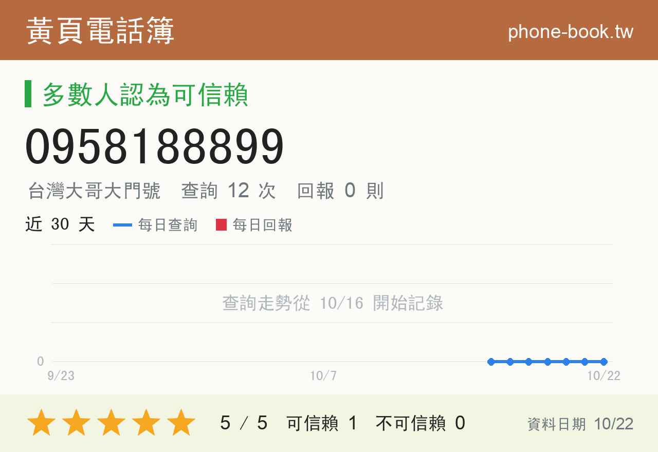 0958188899 評分卡：查詢 12 次、網友回報 0 則