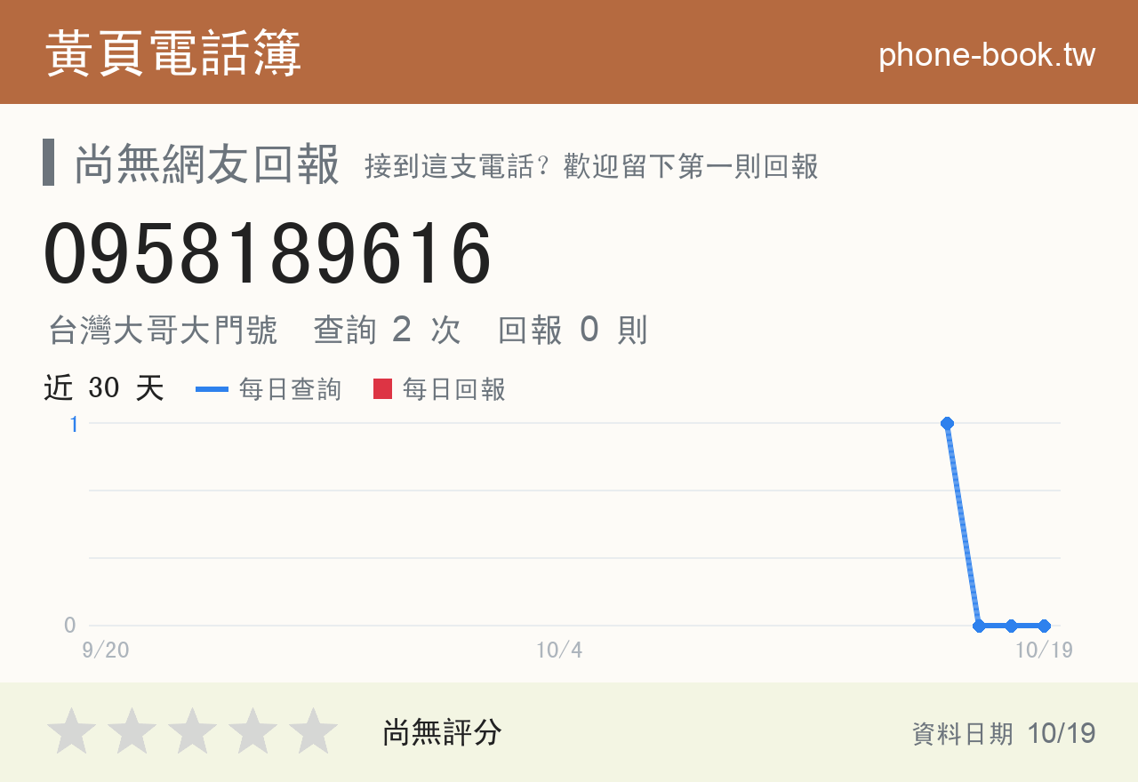 0958189616 評分卡：查詢 2 次、網友回報 0 則