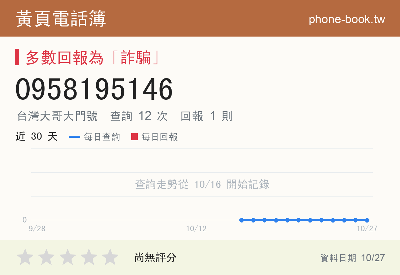 0958195146 評分卡：查詢 12 次、網友回報 1 則