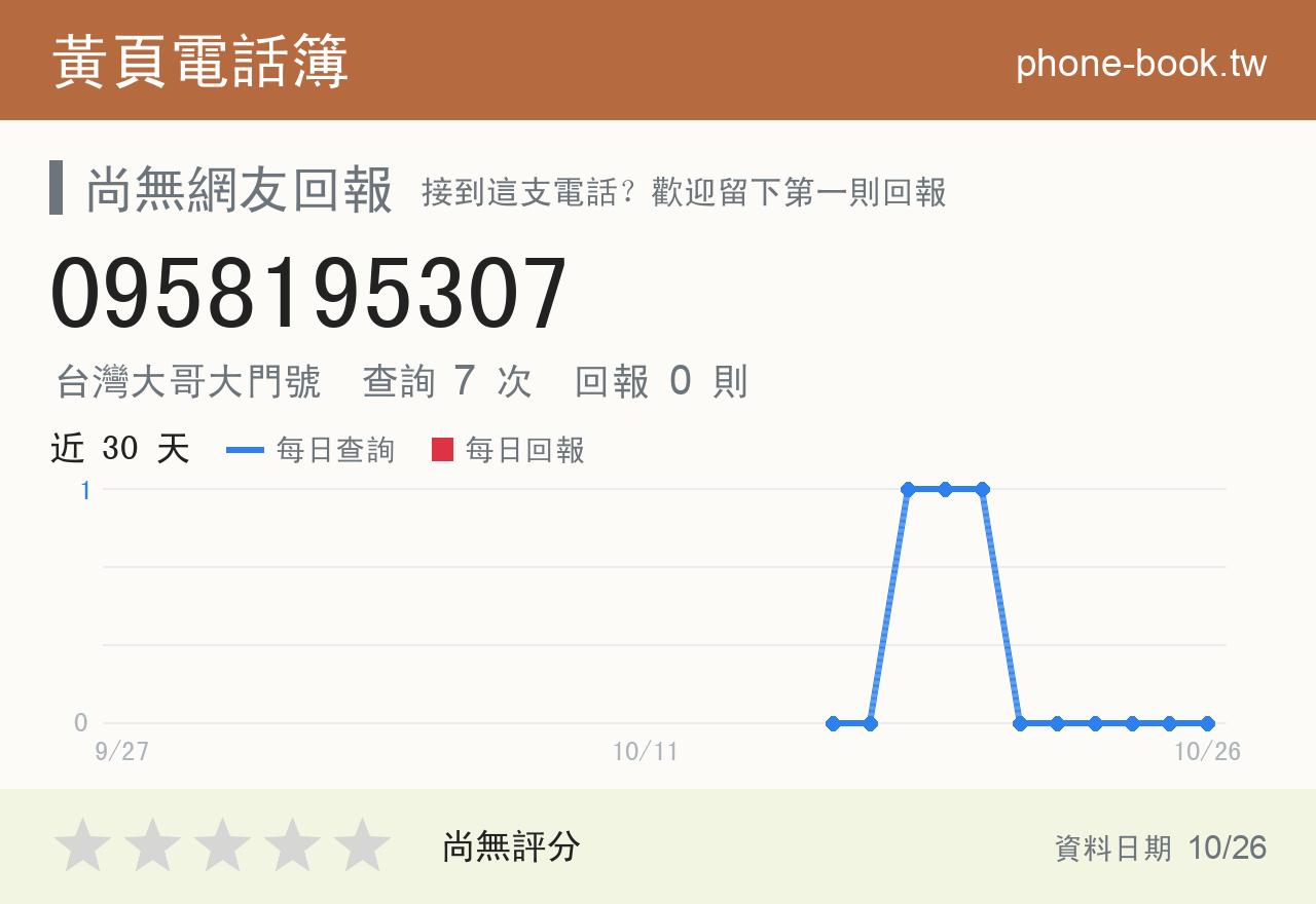 0958195307 評分卡：查詢 7 次、網友回報 0 則