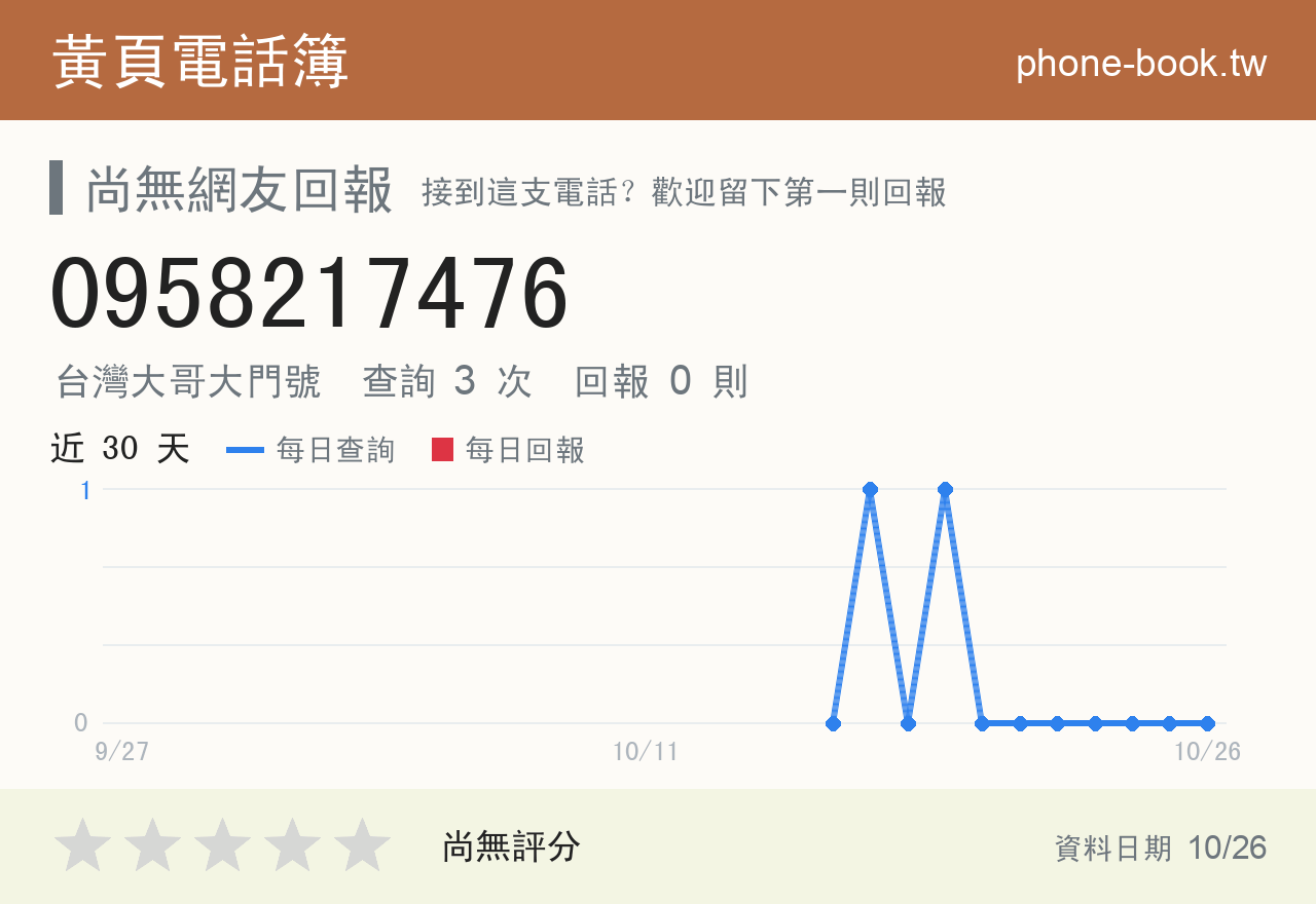 0958217476 評分卡：查詢 3 次、網友回報 0 則