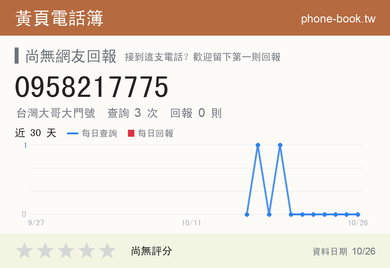 0958217775 評分卡：查詢 3 次、網友回報 0 則