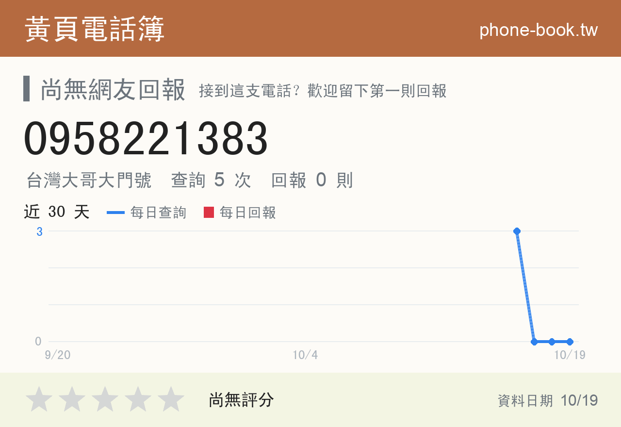0958221383 評分卡：查詢 5 次、網友回報 0 則