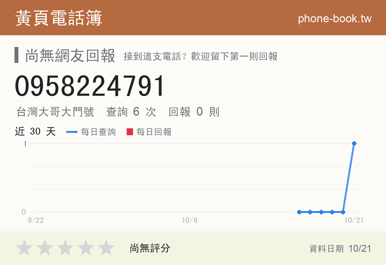 0958224791 評分卡：查詢 6 次、網友回報 0 則