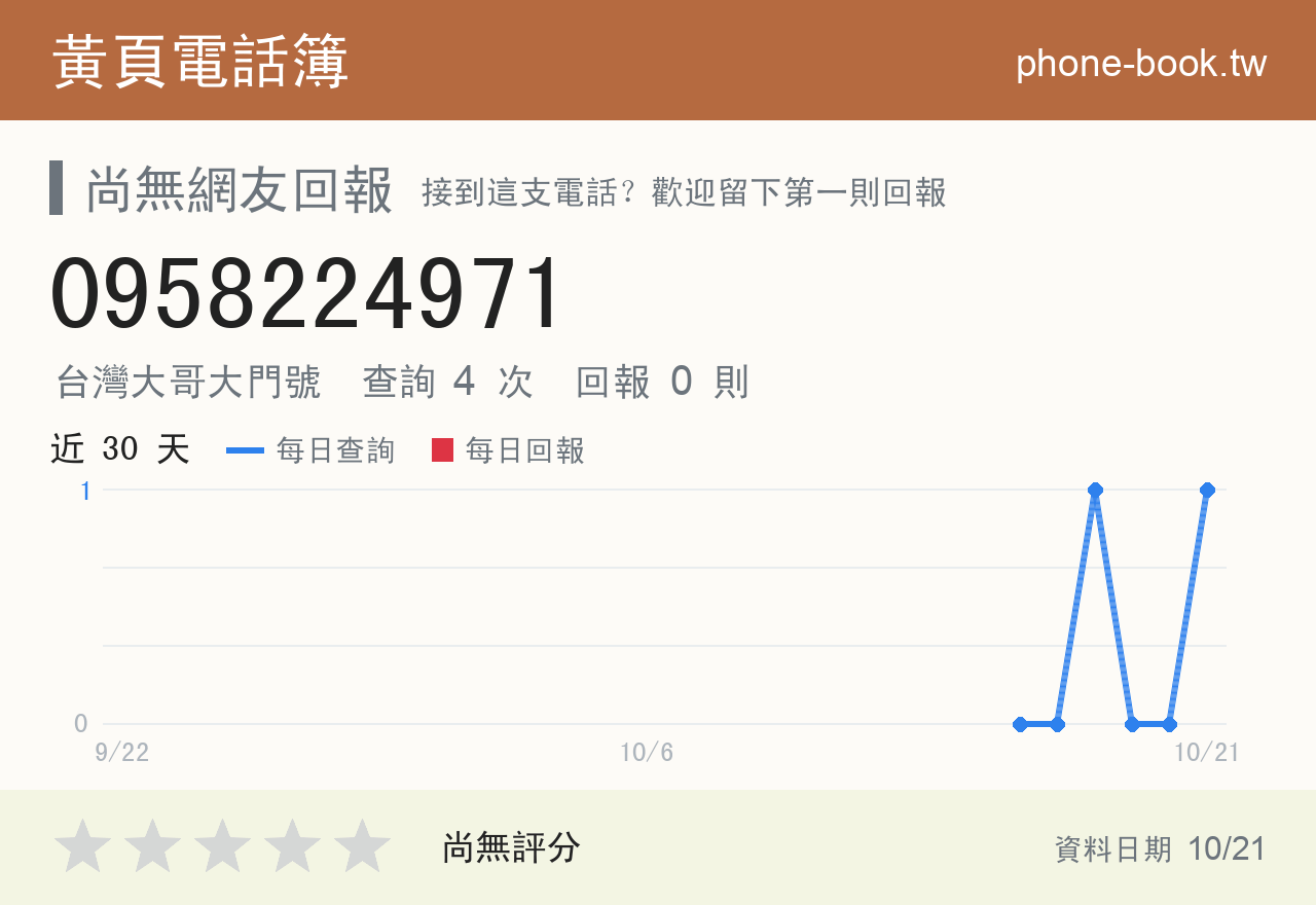 0958224971 評分卡：查詢 4 次、網友回報 0 則