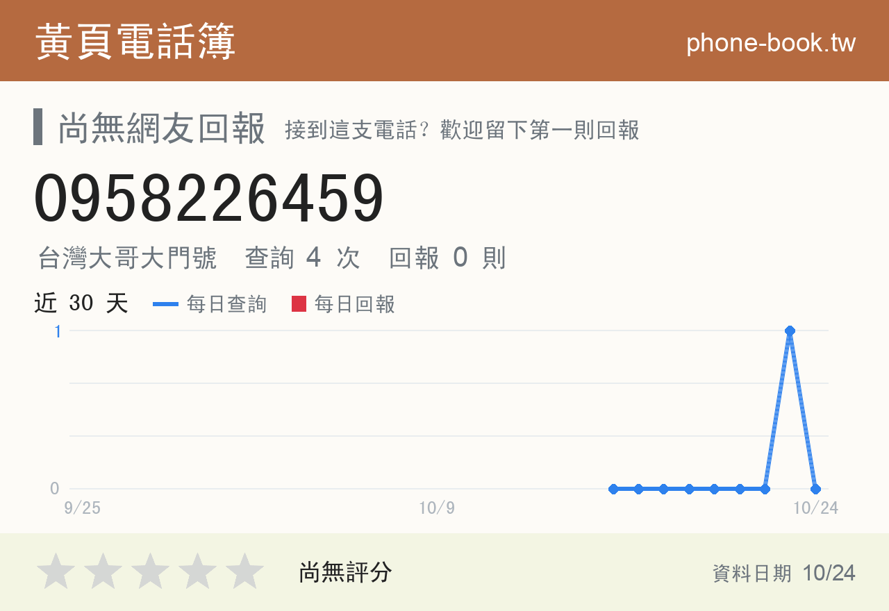0958226459 評分卡：查詢 4 次、網友回報 0 則