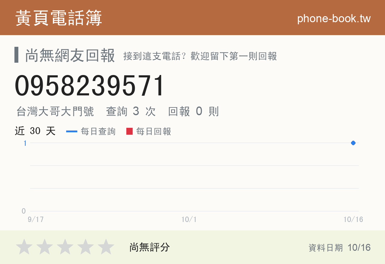 0958239571 評分卡：查詢 3 次、網友回報 0 則