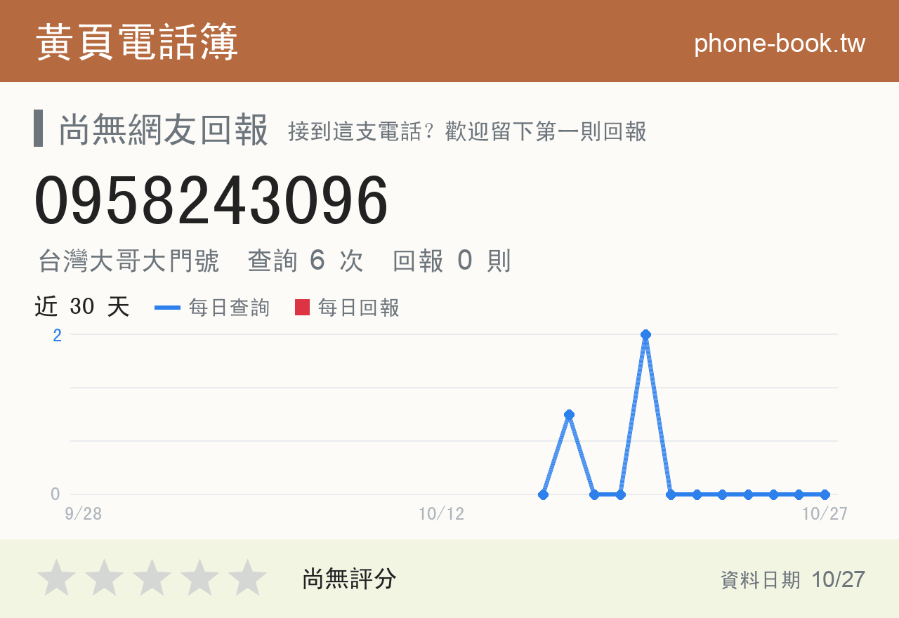 0958243096 評分卡：查詢 6 次、網友回報 0 則