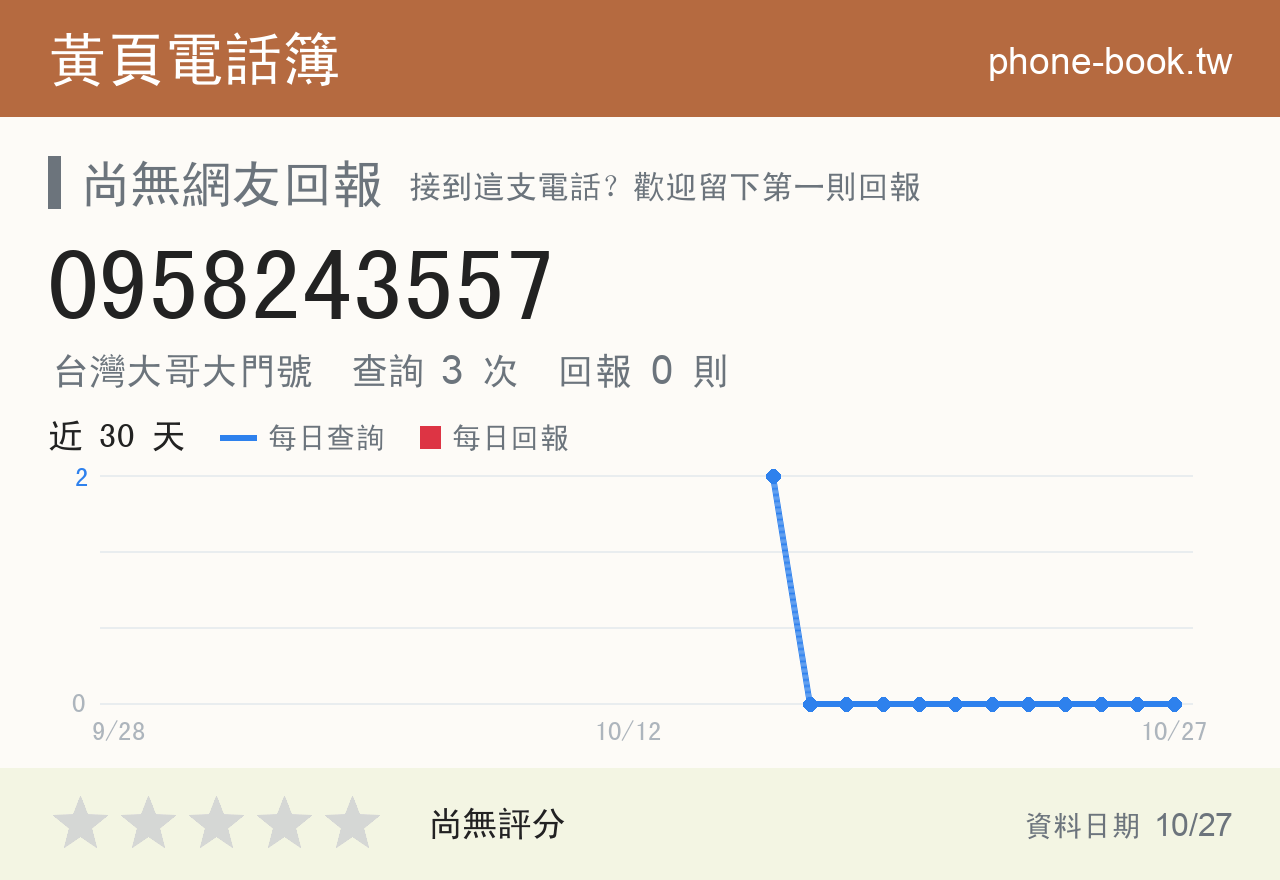 0958243557 評分卡：查詢 3 次、網友回報 0 則