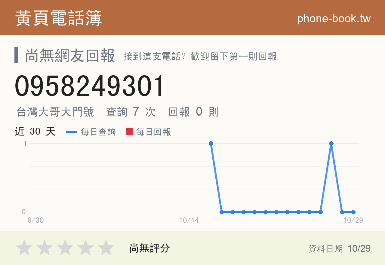 0958249301 評分卡：查詢 7 次、網友回報 0 則