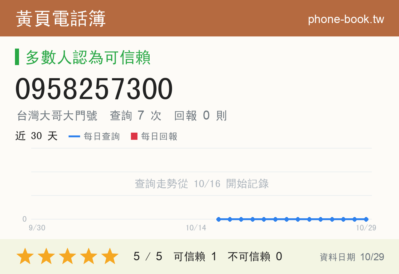 0958257300 評分卡：查詢 7 次、網友回報 0 則