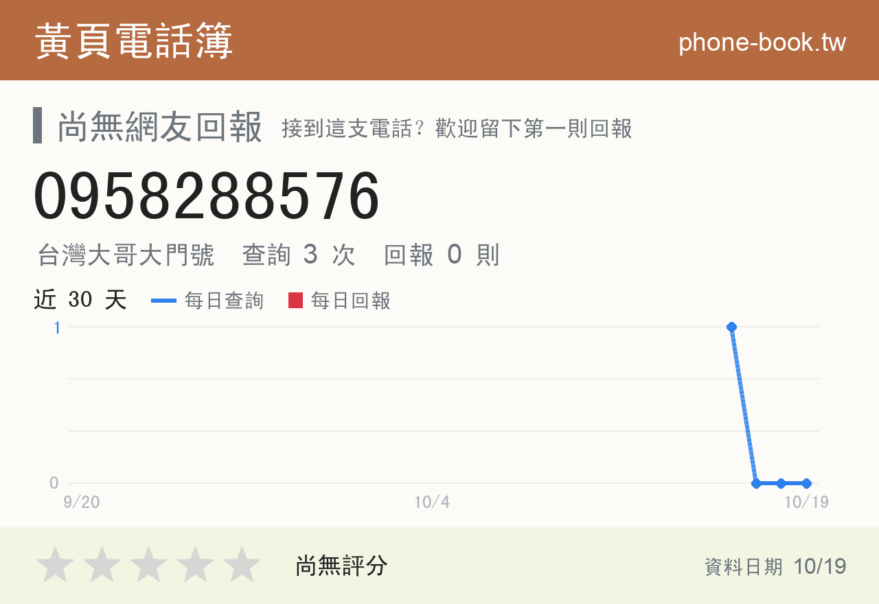 0958288576 評分卡：查詢 3 次、網友回報 0 則