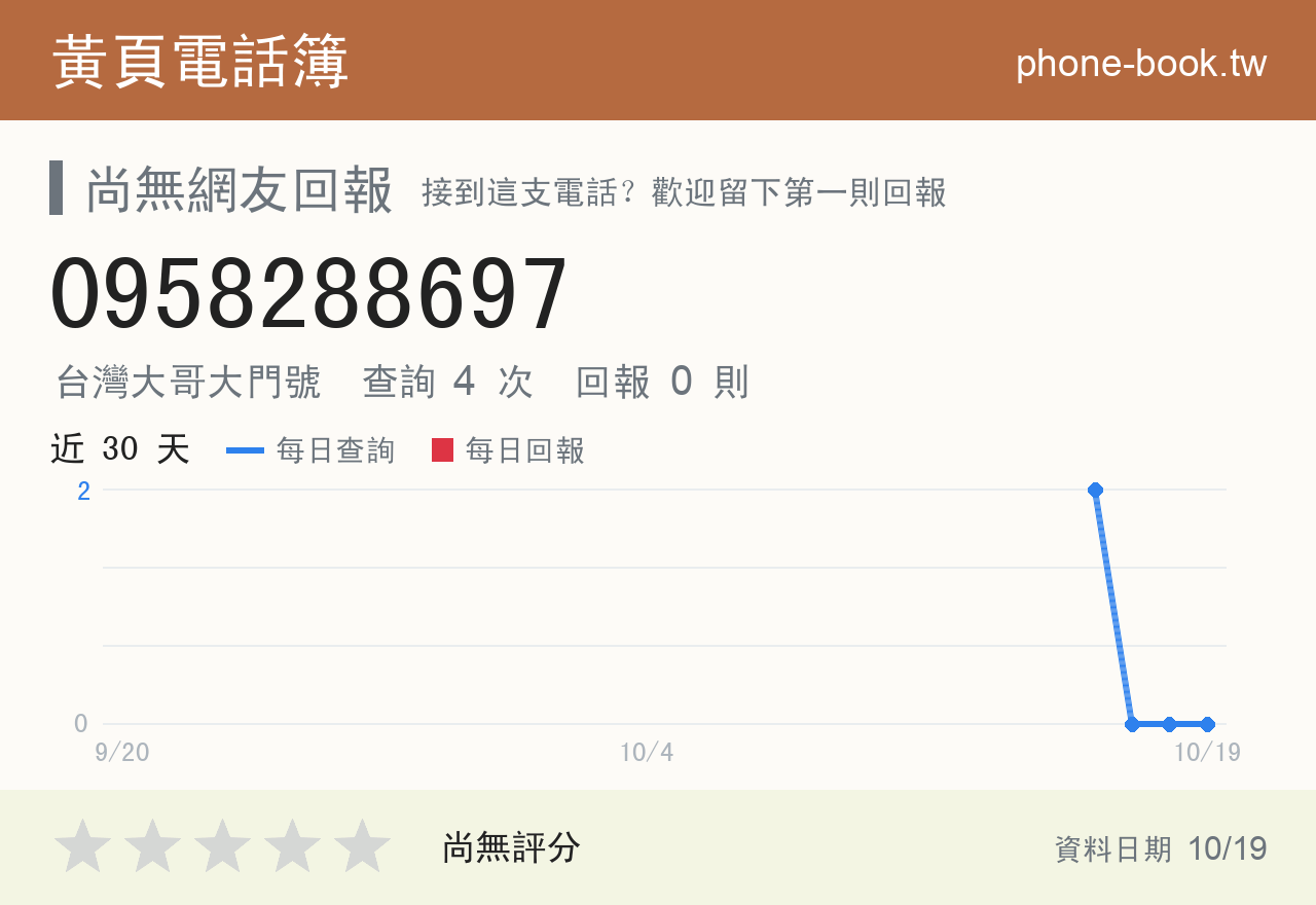 0958288697 評分卡：查詢 4 次、網友回報 0 則