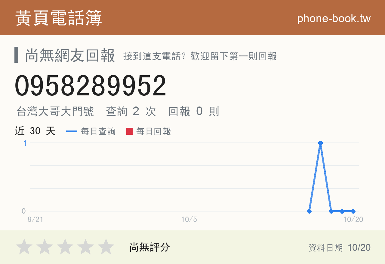 0958289952 評分卡：查詢 2 次、網友回報 0 則