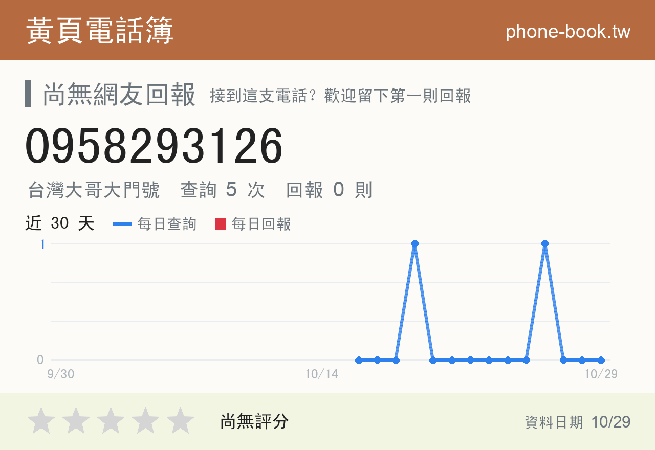 0958293126 評分卡：查詢 5 次、網友回報 0 則