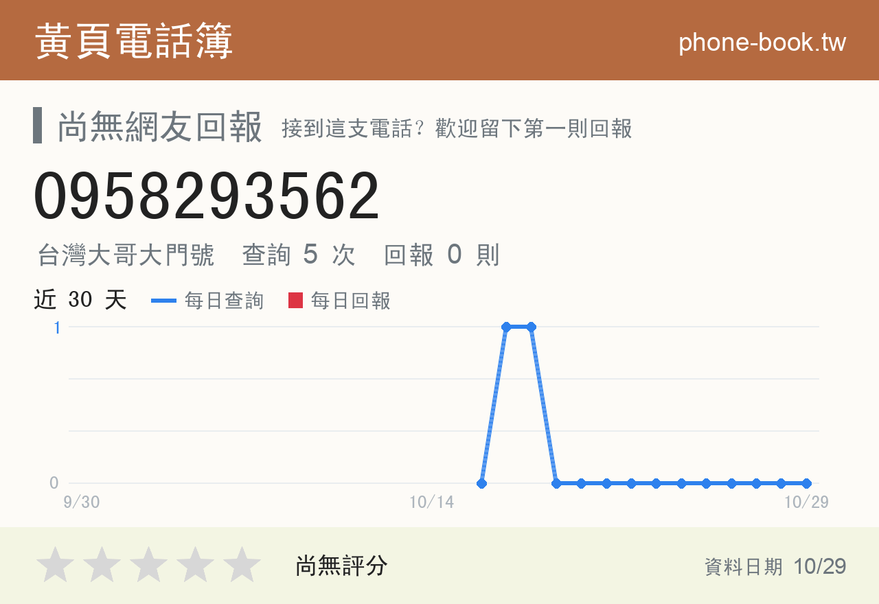0958293562 評分卡：查詢 5 次、網友回報 0 則