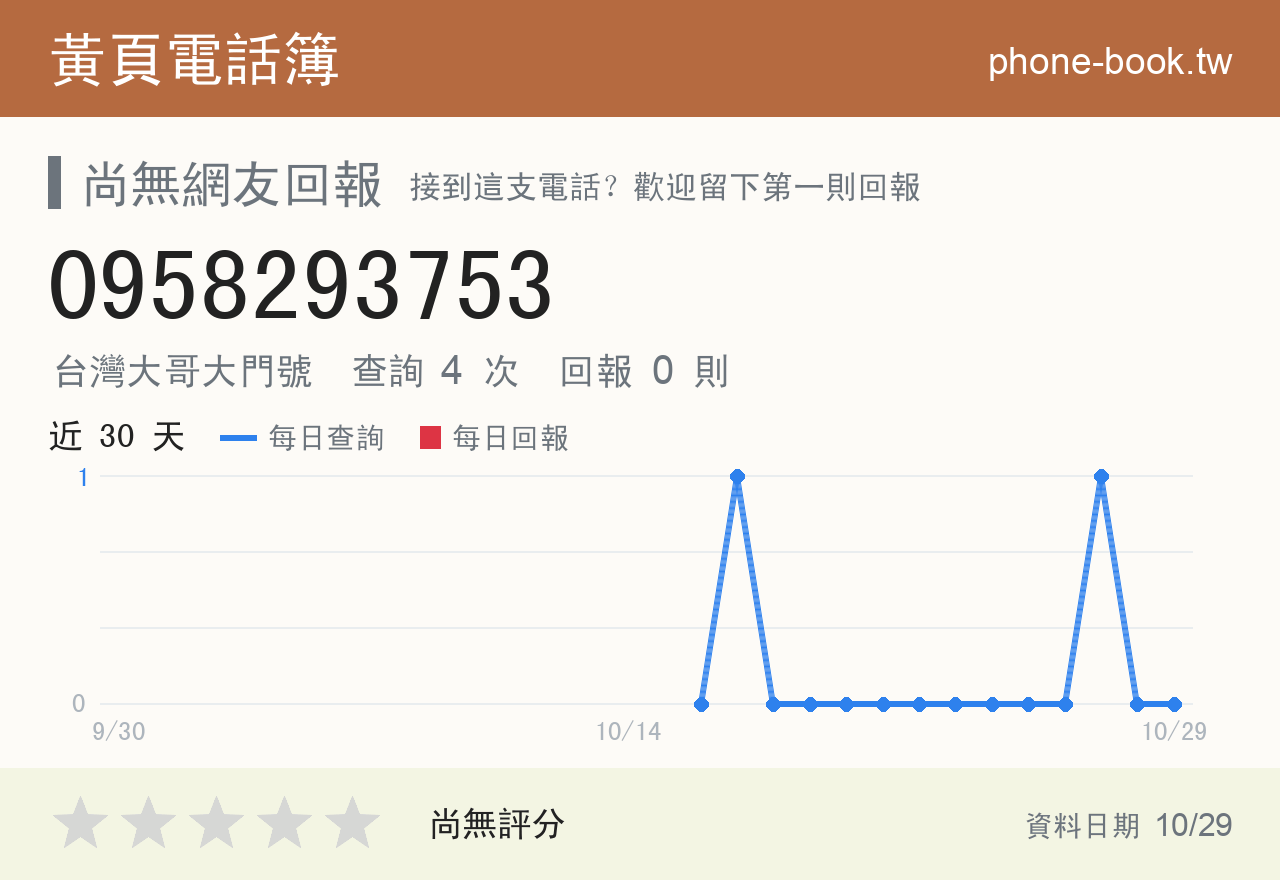 0958293753 評分卡：查詢 4 次、網友回報 0 則