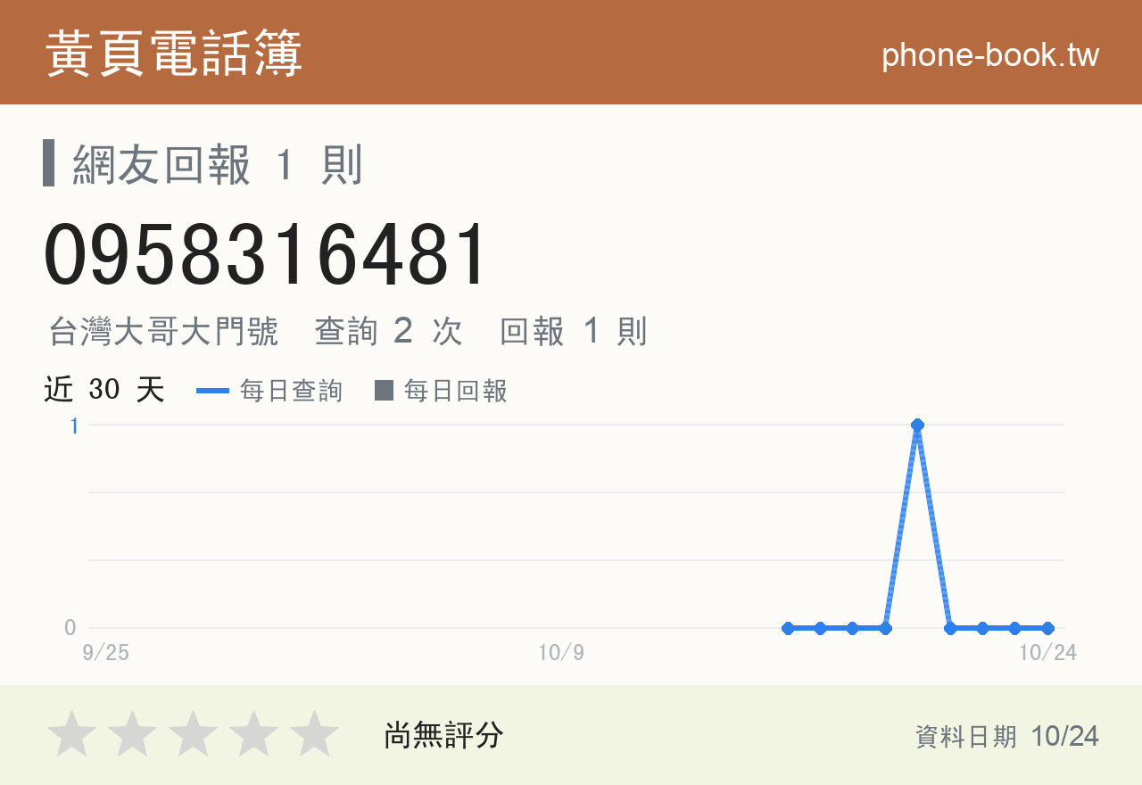 0958316481 評分卡：查詢 2 次、網友回報 1 則