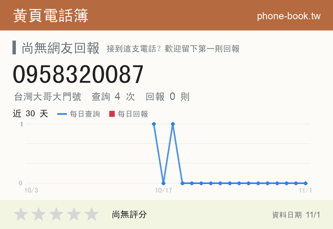 0958320087 評分卡：查詢 4 次、網友回報 0 則