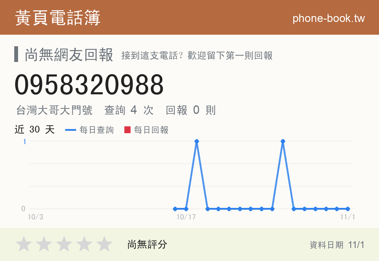 0958320988 評分卡：查詢 4 次、網友回報 0 則