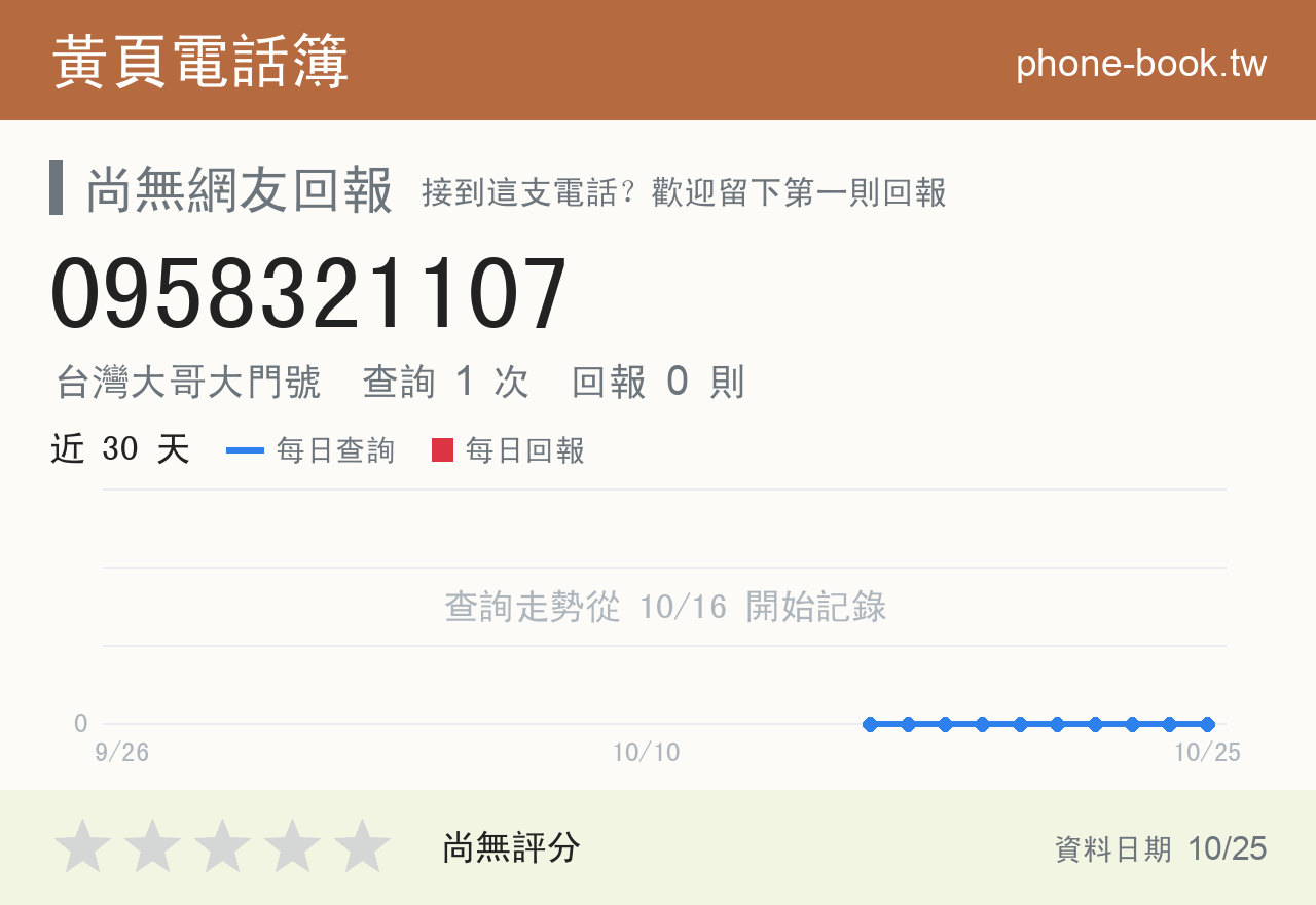 0958321107 評分卡：查詢 1 次、網友回報 0 則