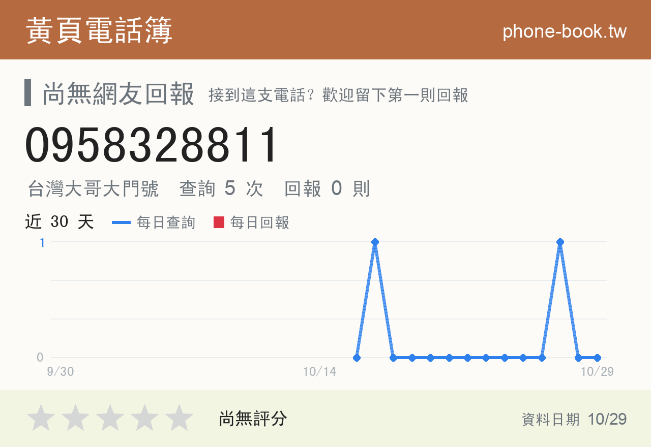 0958328811 評分卡：查詢 5 次、網友回報 0 則