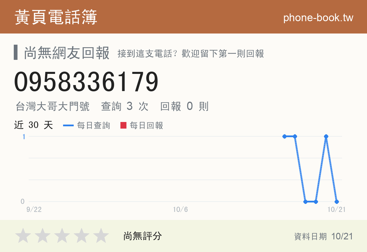 0958336179 評分卡：查詢 3 次、網友回報 0 則