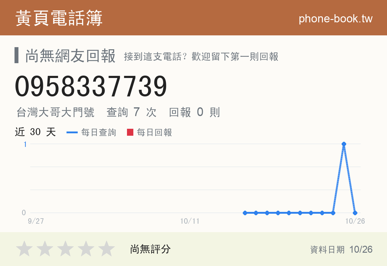 0958337739 評分卡：查詢 7 次、網友回報 0 則