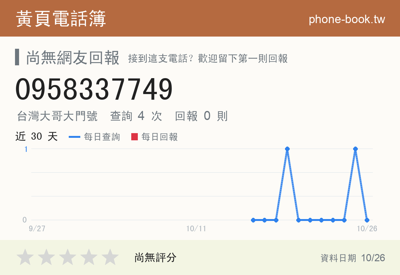 0958337749 評分卡：查詢 4 次、網友回報 0 則