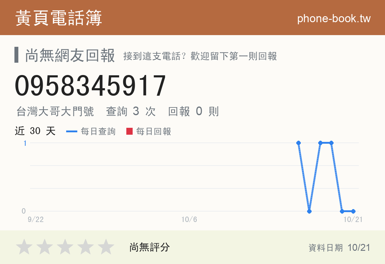 0958345917 評分卡：查詢 3 次、網友回報 0 則
