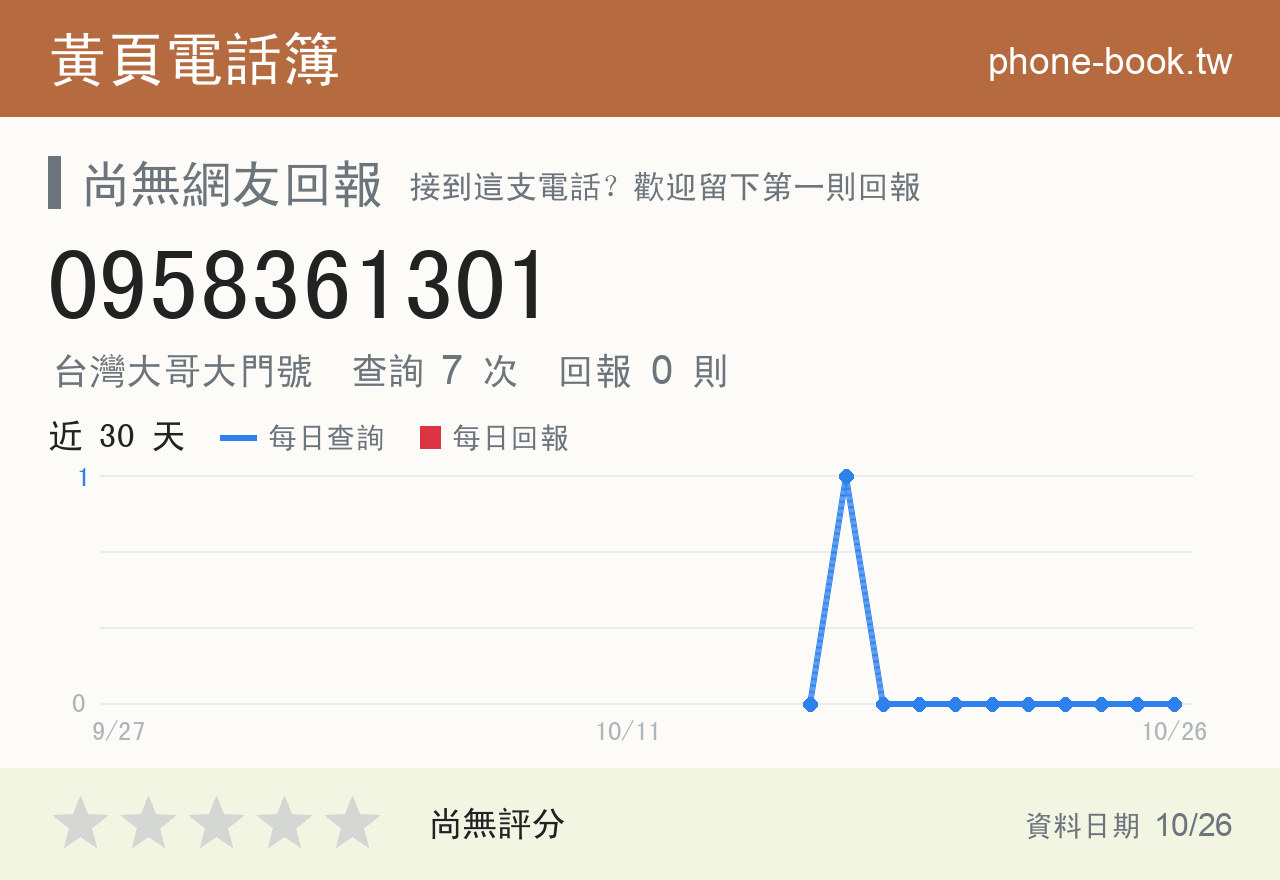 0958361301 評分卡：查詢 7 次、網友回報 0 則