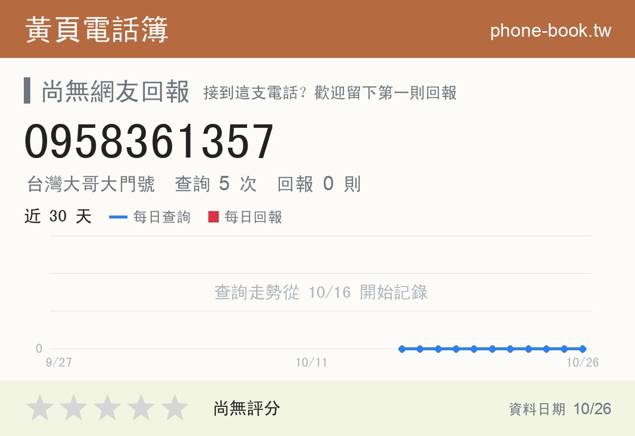 0958361357 評分卡：查詢 5 次、網友回報 0 則