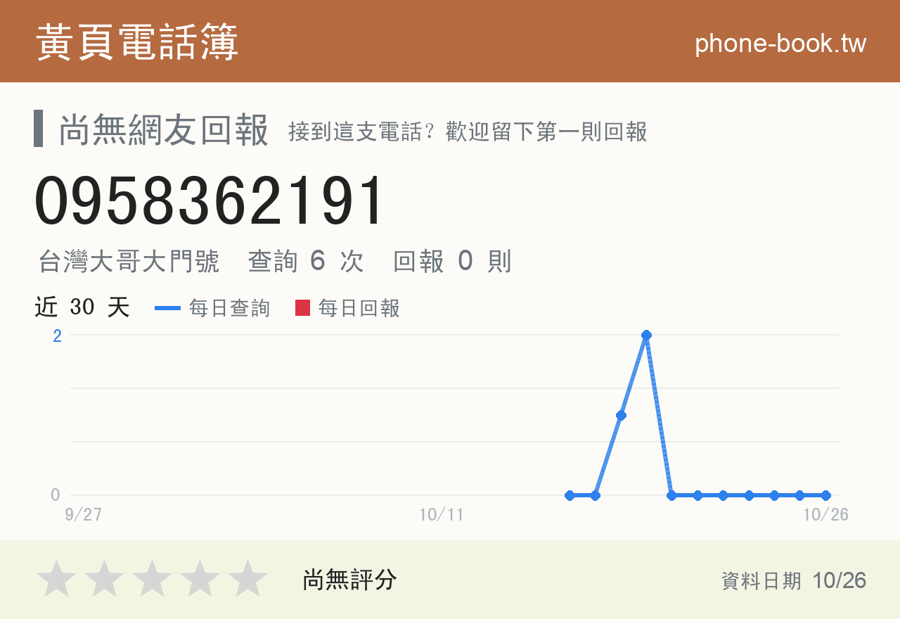 0958362191 評分卡：查詢 6 次、網友回報 0 則