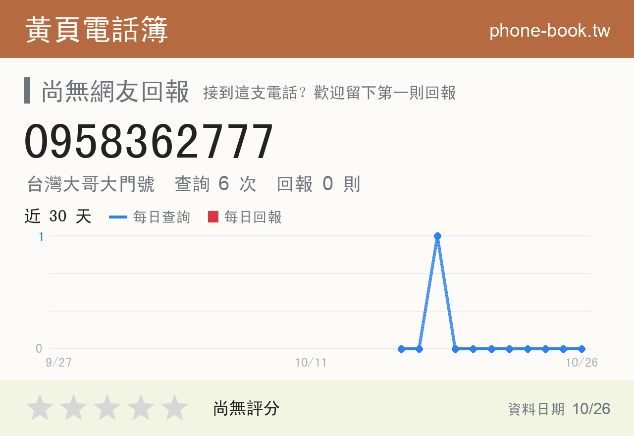 0958362777 評分卡：查詢 6 次、網友回報 0 則