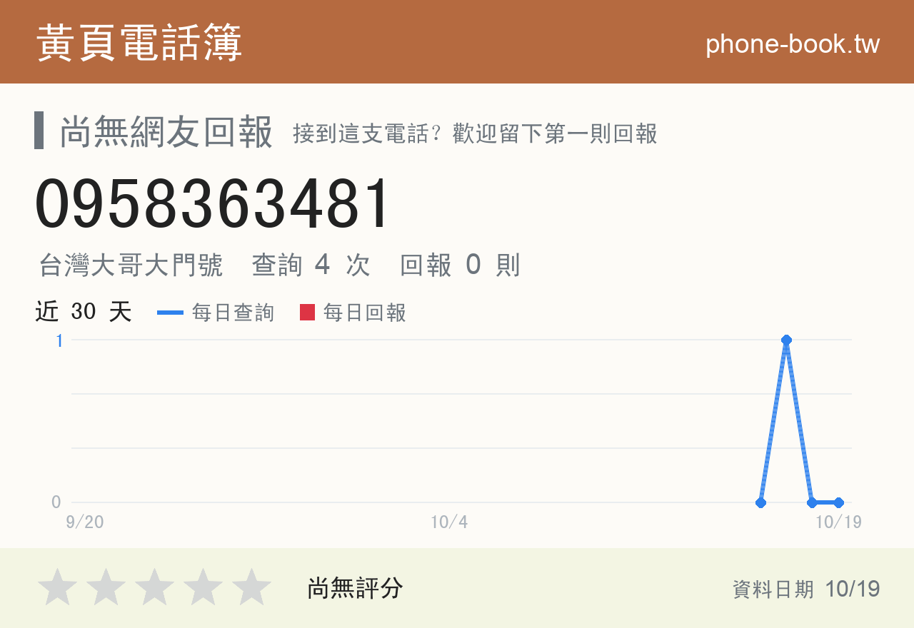 0958363481 評分卡：查詢 4 次、網友回報 0 則