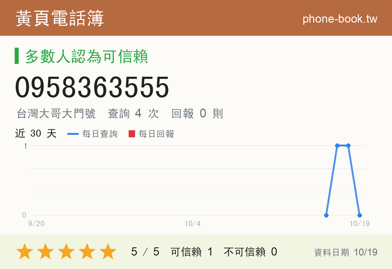 0958363555 評分卡：查詢 4 次、網友回報 0 則