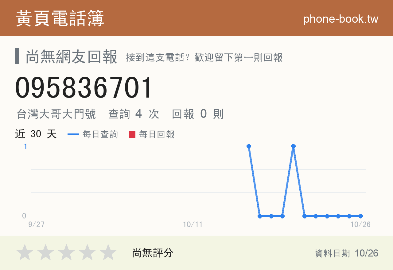 095836701 評分卡：查詢 4 次、網友回報 0 則