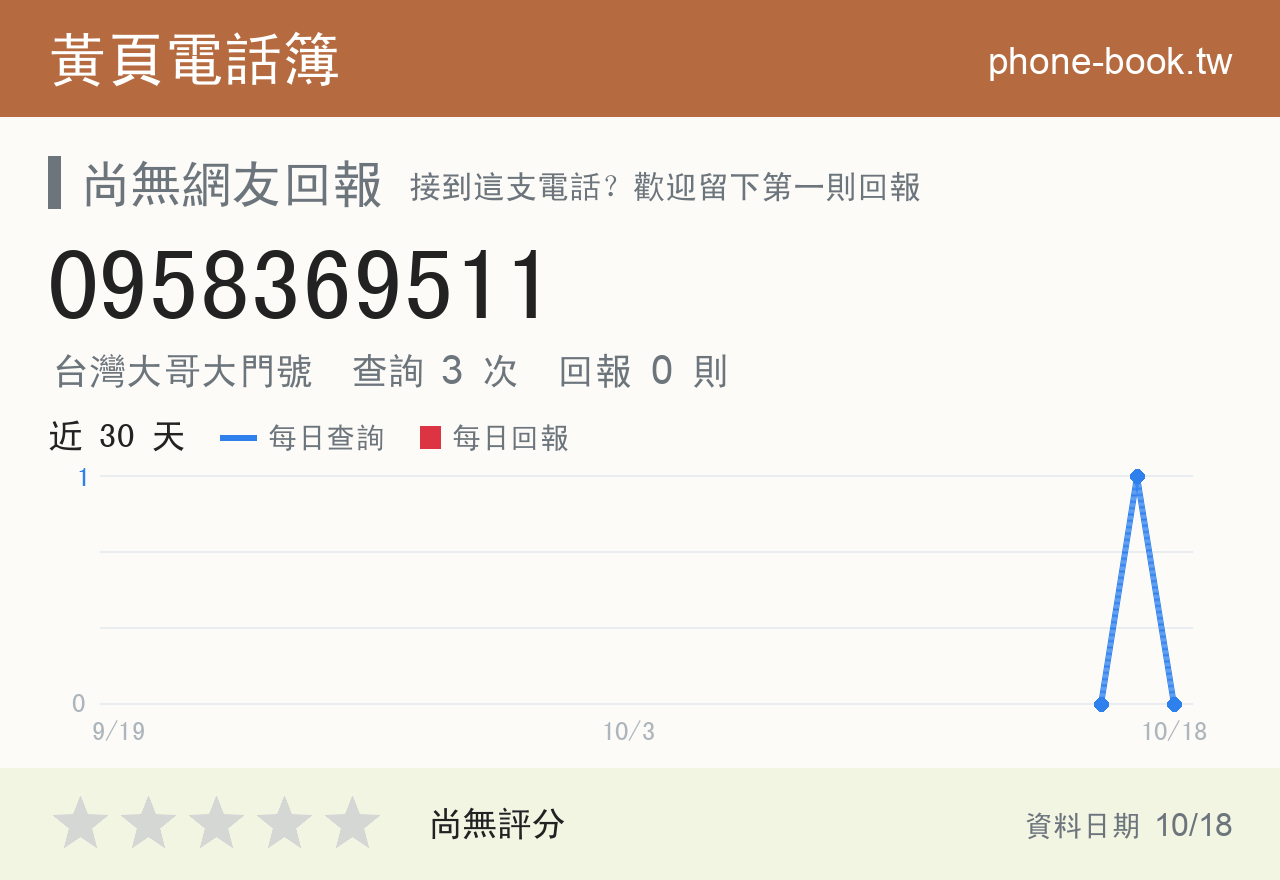 0958369511 評分卡：查詢 3 次、網友回報 0 則