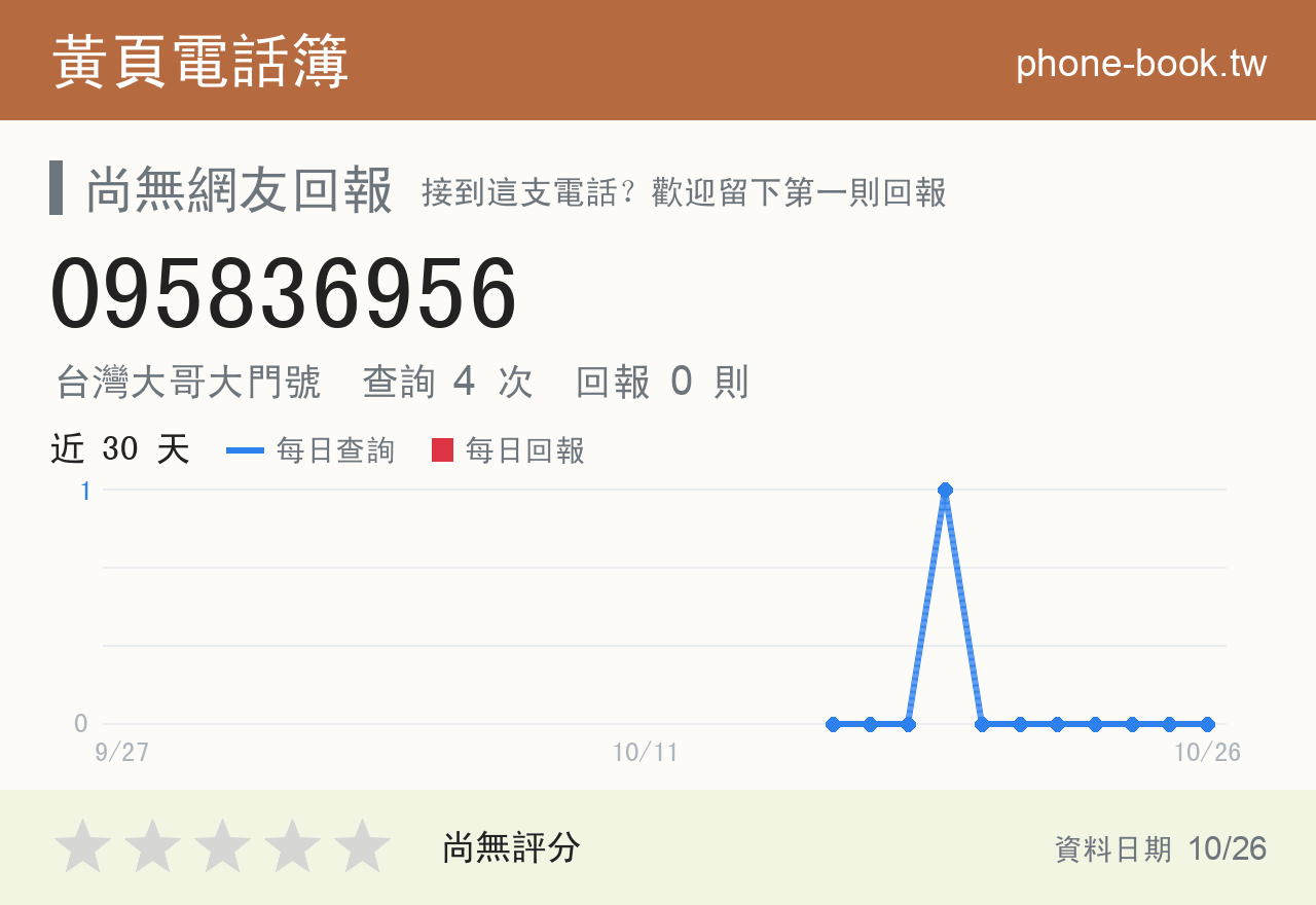 095836956 評分卡：查詢 4 次、網友回報 0 則