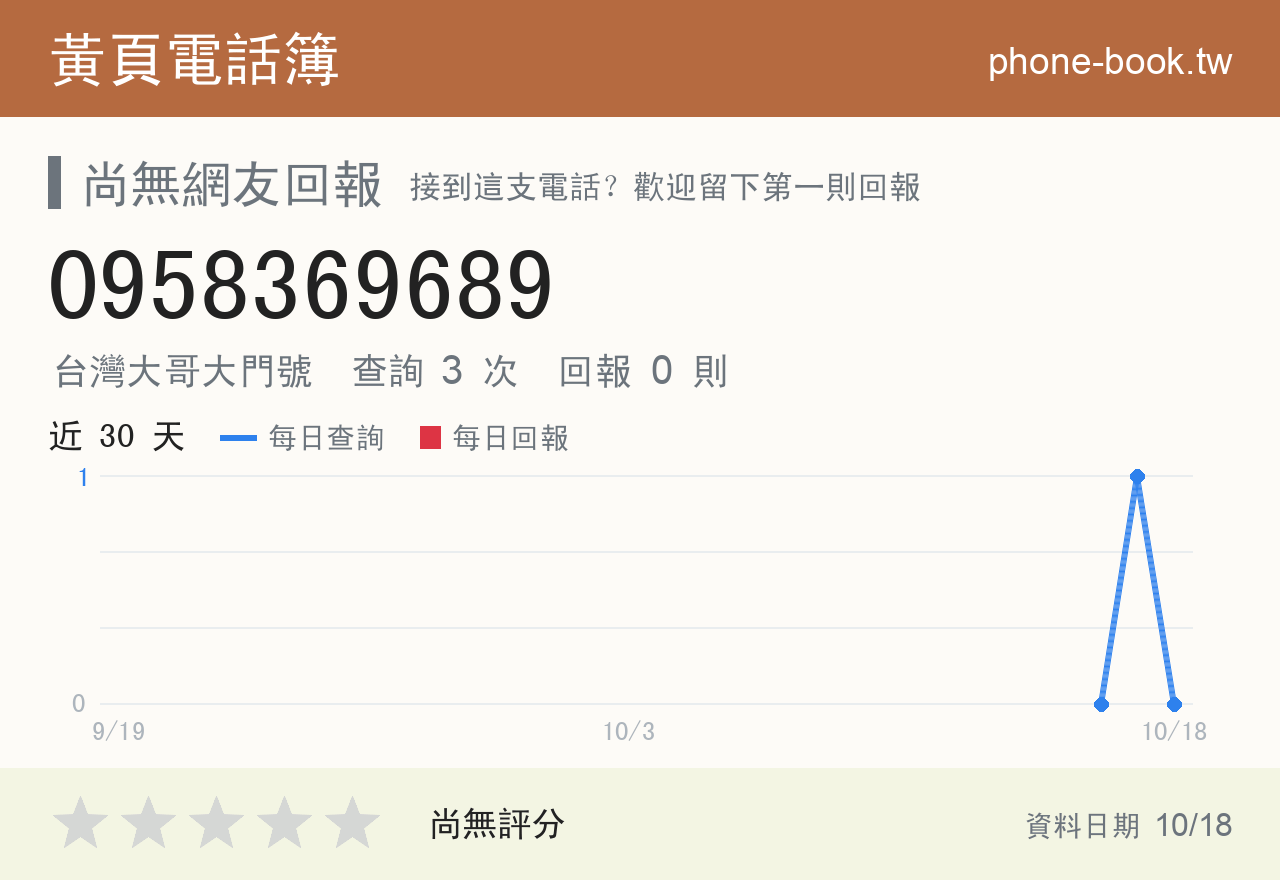 0958369689 評分卡：查詢 3 次、網友回報 0 則
