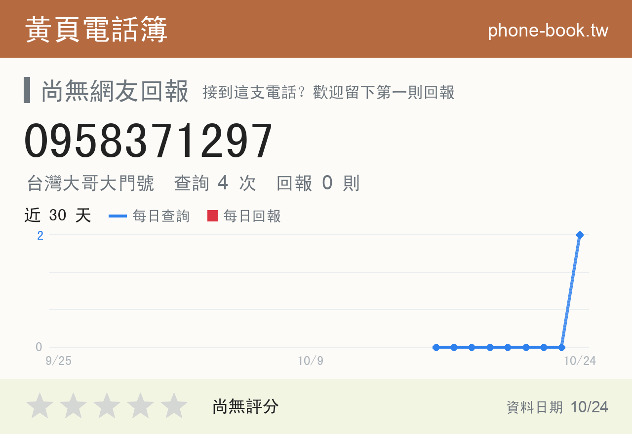 0958371297 評分卡：查詢 4 次、網友回報 0 則