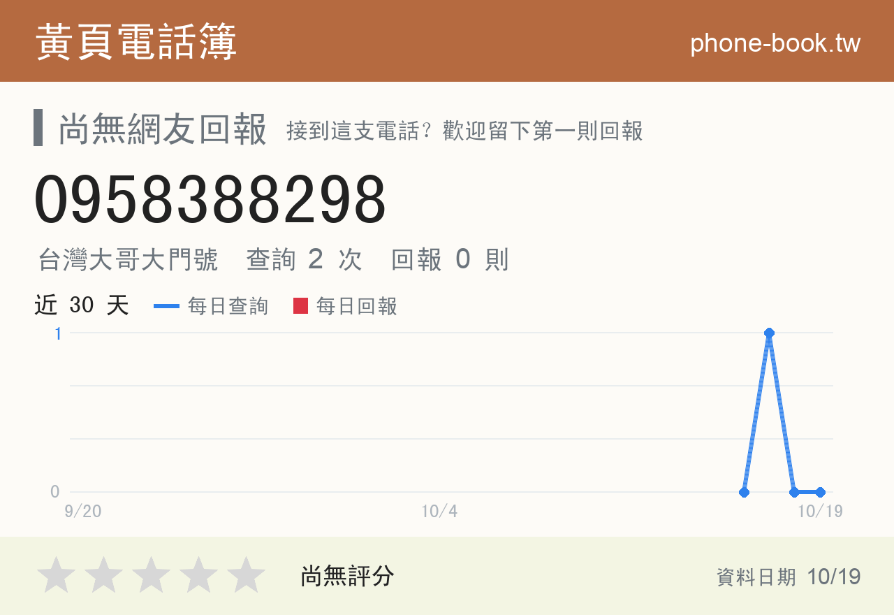0958388298 評分卡：查詢 2 次、網友回報 0 則