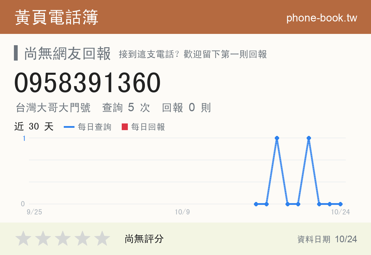 0958391360 評分卡：查詢 5 次、網友回報 0 則
