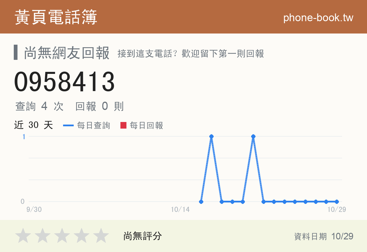 0958413 評分卡：查詢 4 次、網友回報 0 則
