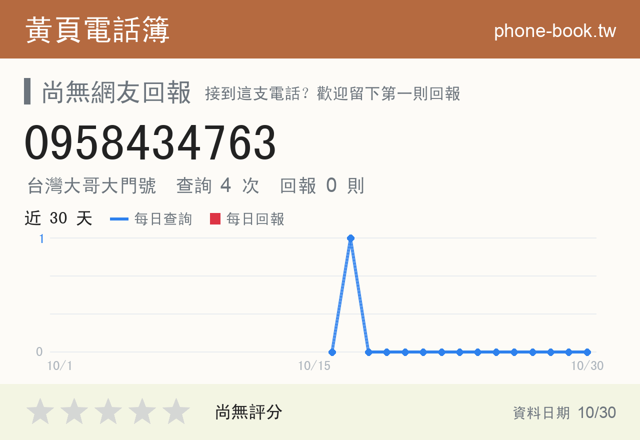 0958434763 評分卡：查詢 4 次、網友回報 0 則